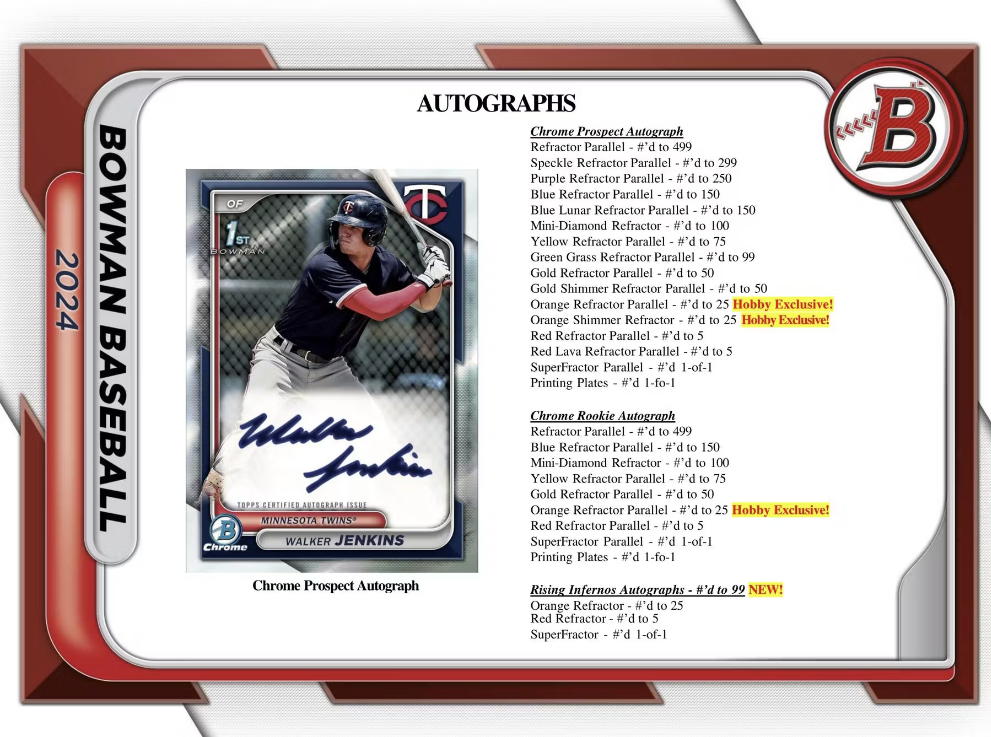 2024 Bowman Baseball Hobby