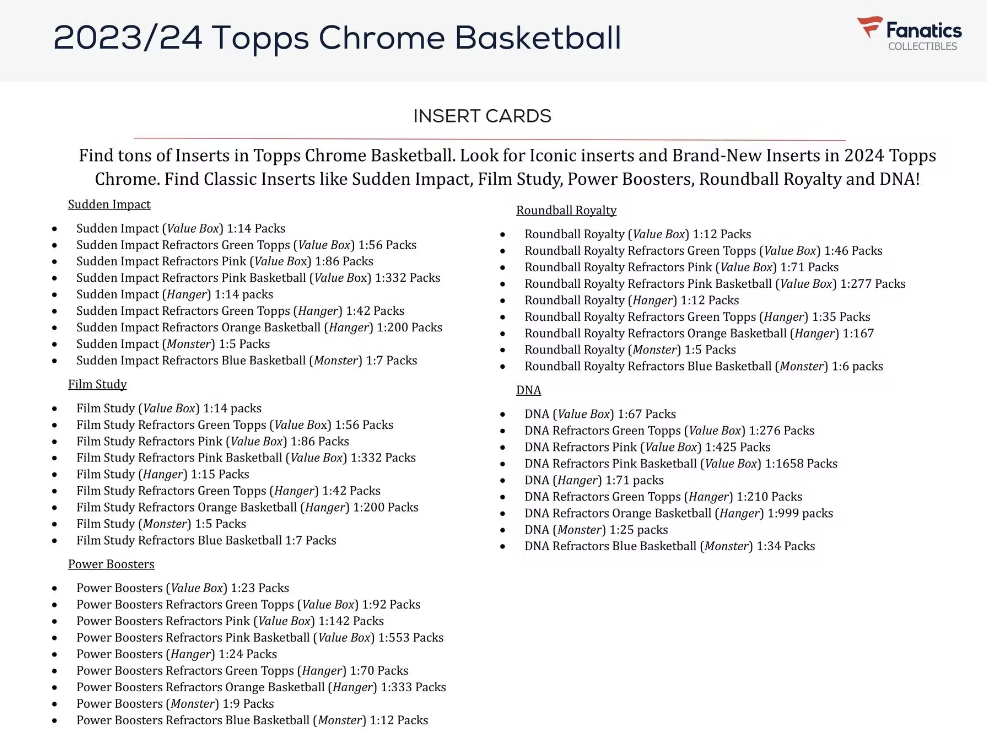2023-24 Topps Chrome Basketball Hanger Box