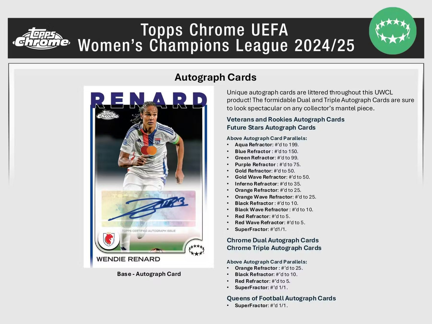 2024-25 Topps UEFA Women's Champions League UWCL Chrome Soccer Hobby