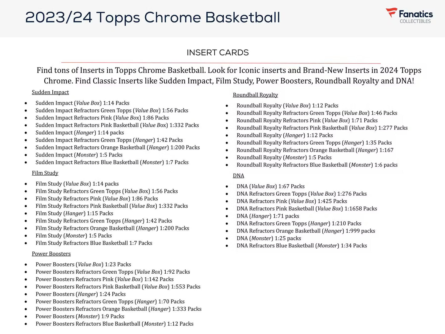 2023-24 Topps Chrome Basketball Monster Box