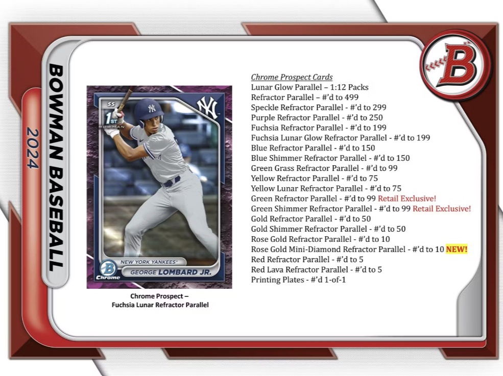 2024 Bowman Baseball Value Box