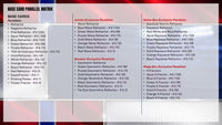 2026 Topps Chrome Baseball Mega Box