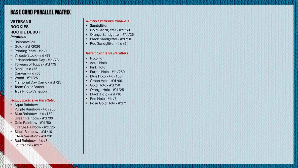 2026 Topps Baseball Update Blaster Box