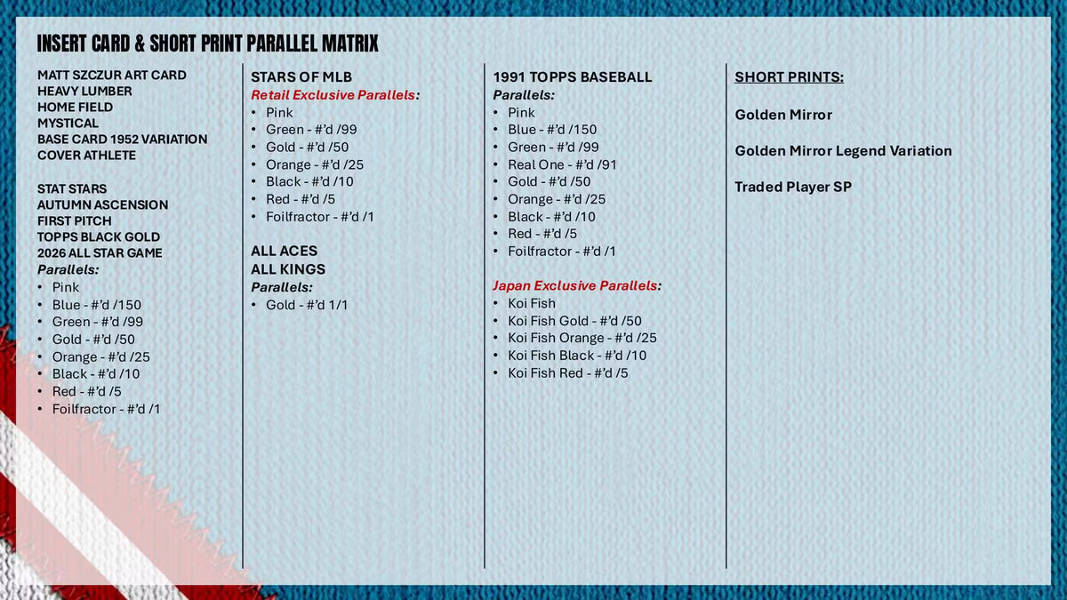 2026 Topps Baseball Update Blaster Box