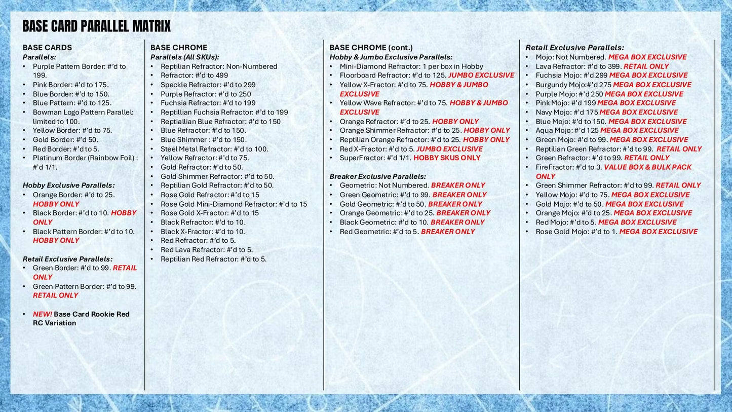 2025-26 Bowman Basketball Jumbo Box