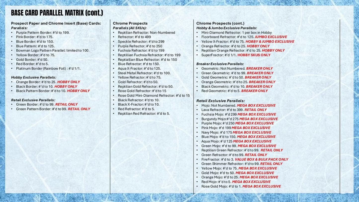 2025-26 Bowman Basketball Blaster Box