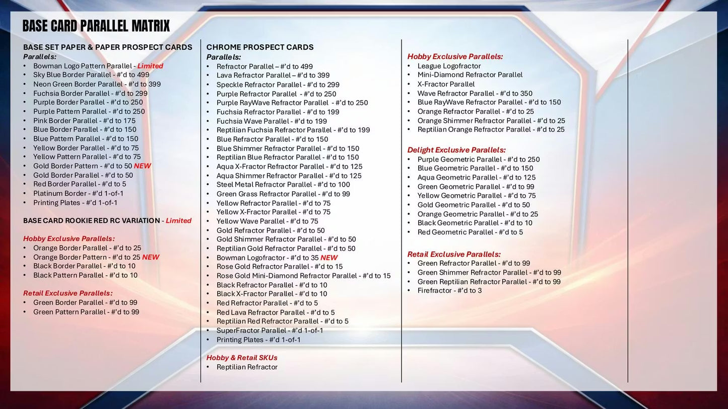 2026 Bowman Baseball Blaster Box