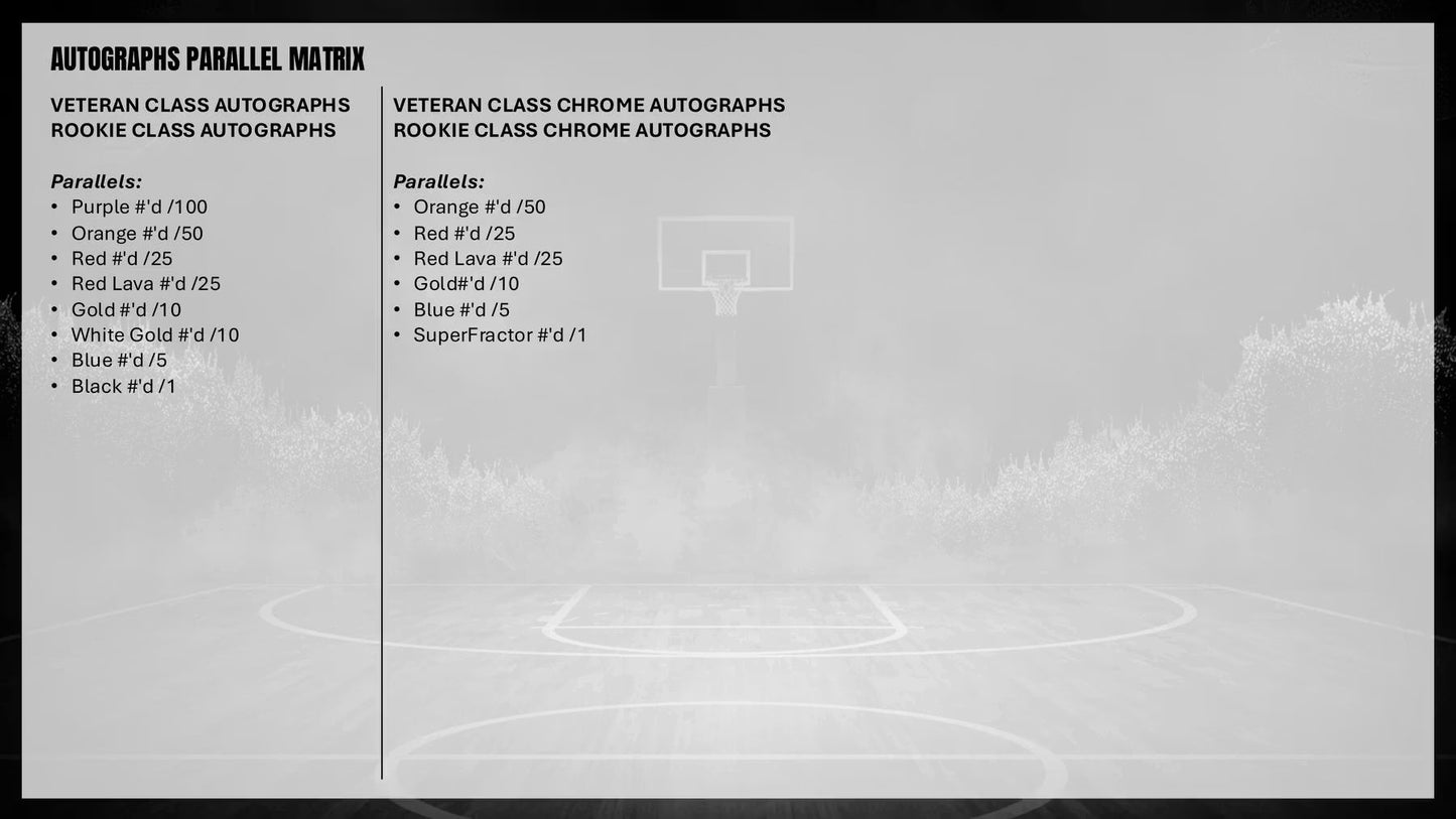 2025-26 Topps Signature Class Basketball Mega Box
