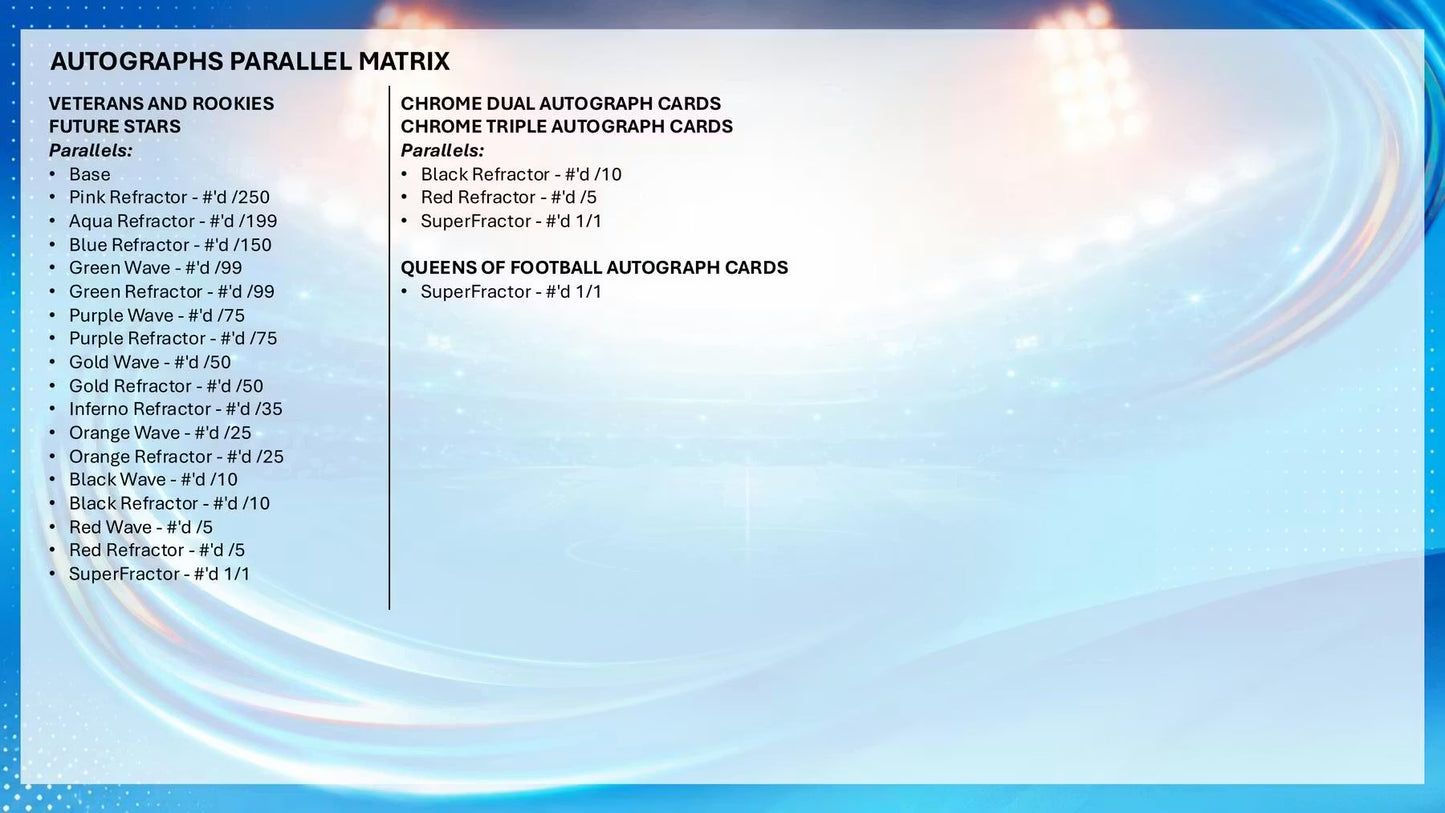 2025-26 Topps Chrome Women's UEFA Champions League Soccer Hobby Box